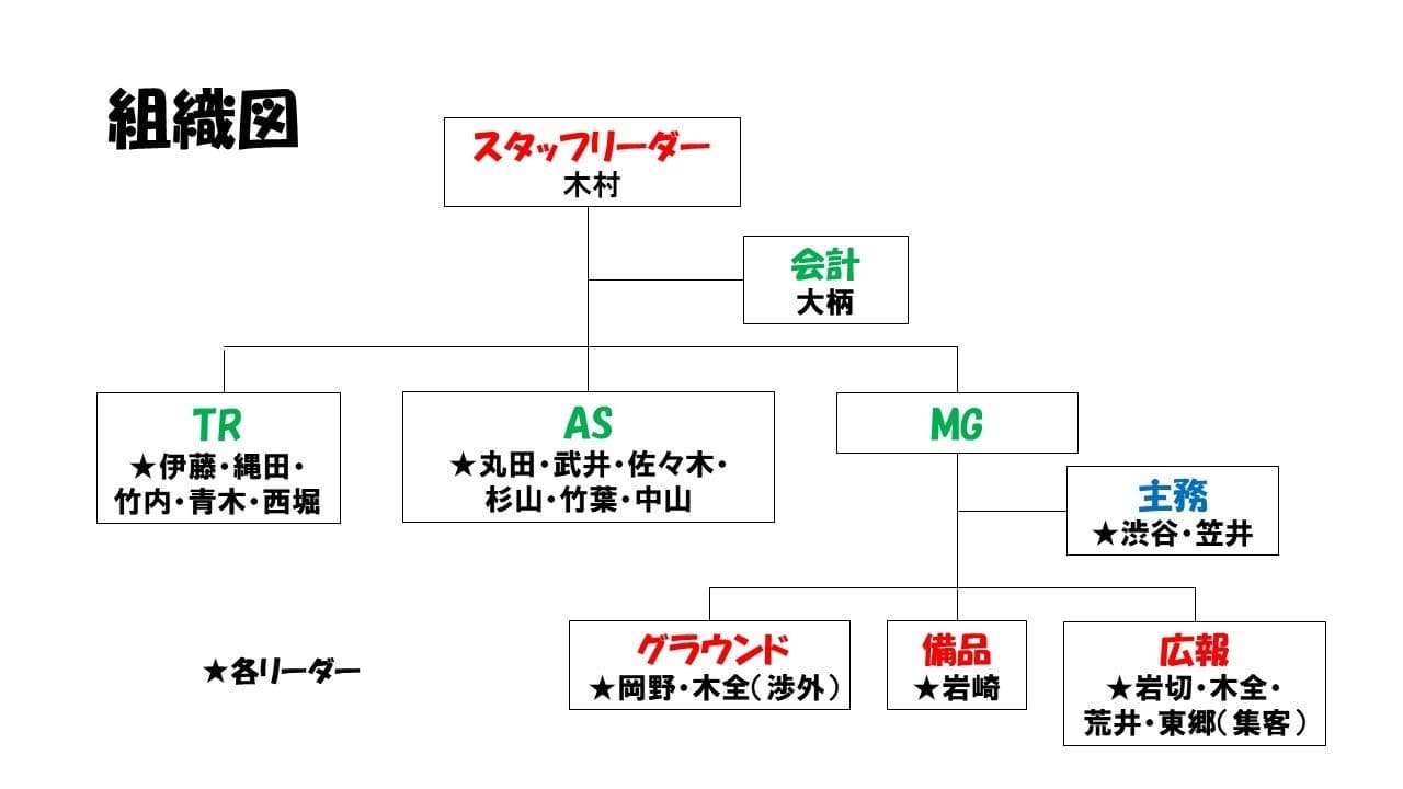 スタッフ新体制について
